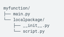 ZIP file structure